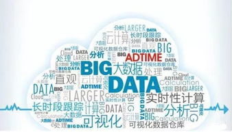 精準營銷,讓你的廣告費不再打水漂